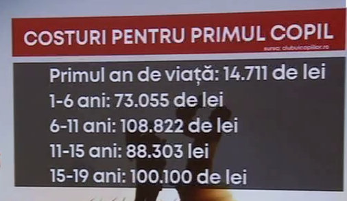 Costuri pentru primul copil