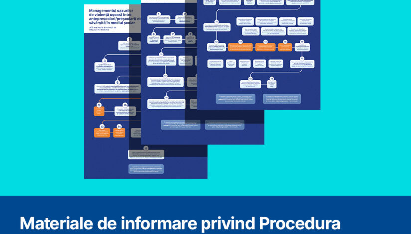 Ministerul Educaţiei a pus la dispoziţia şcolilor un pachet de infografice privind gestionarea cazurilor de violenţă. Sursa foto: Ministerul Educației