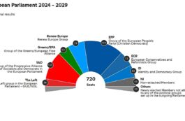 Previziuni europarlamentare 2024