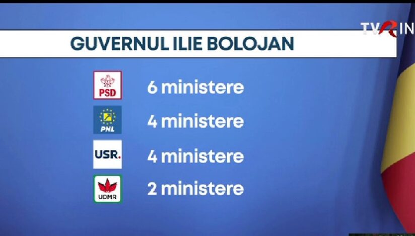 Protocolul de constituire a Coaliției de guvernare va fi semnat luni. PSD, PNL, USR și UDMR și-au definitivat listele de miniștri din viitorul guvern Ilie Bolojan