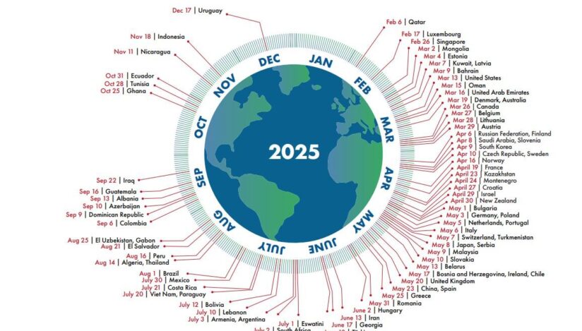 Omenirea își va epuiza luna aceasta resursele naturale pentru întreg anul 2025. România trăiește „pe datorie” ecologică încă din luna mai