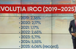 Zece ani de chirie costă mai mult decât o garsonieră. Cum s-a dublat prețul locuințelor