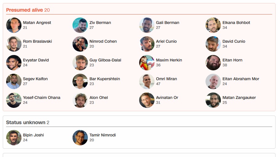 Cine sunt ostaticii israelieni aflați încă în Gaza. Se crede că 20 sunt încă în viață