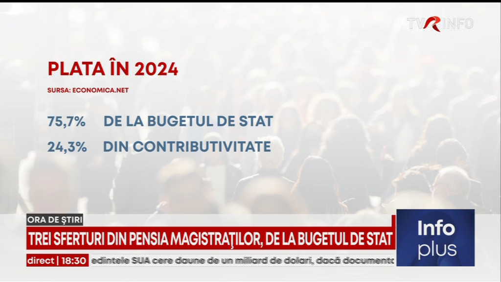 Trei sferturi din pensiile magistraților vin de la bugetul de stat și doar un sfert, din contribuțiile proprii