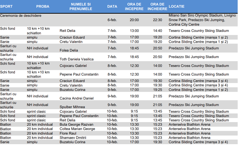 Programul Jocurilor Olimpice de iarnă Milano- Cortina 2026. Evoluţiile sportivilor românii. Cele mai importante momente, în direct pe TVR 1 și TVR Sport
