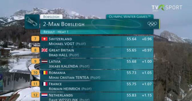 JO 2026 Echipajul României de bob a urcat pe locul 5 după manșa a doua. Luptăm pentru medalie! Marți seară se decide clasamentul final