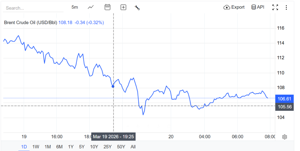 Petrolul se stabilizează după eforturile de punere în siguranță a strâmtorii Ormuz