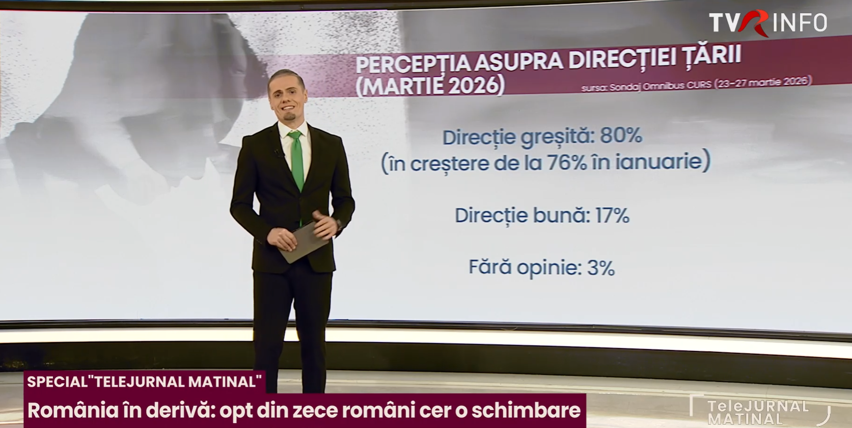 Record de pesimism în România: 8 din 10 români spun că țara merge într-o direcție greșită