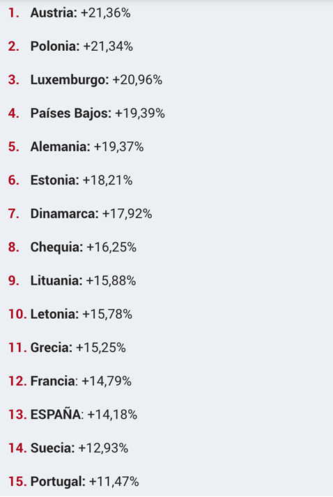 Austria, ”campioana” creșterii de preț la motorină, în Finlanda a scăzut prețul benzinei! Topul majorărilor în țările UE