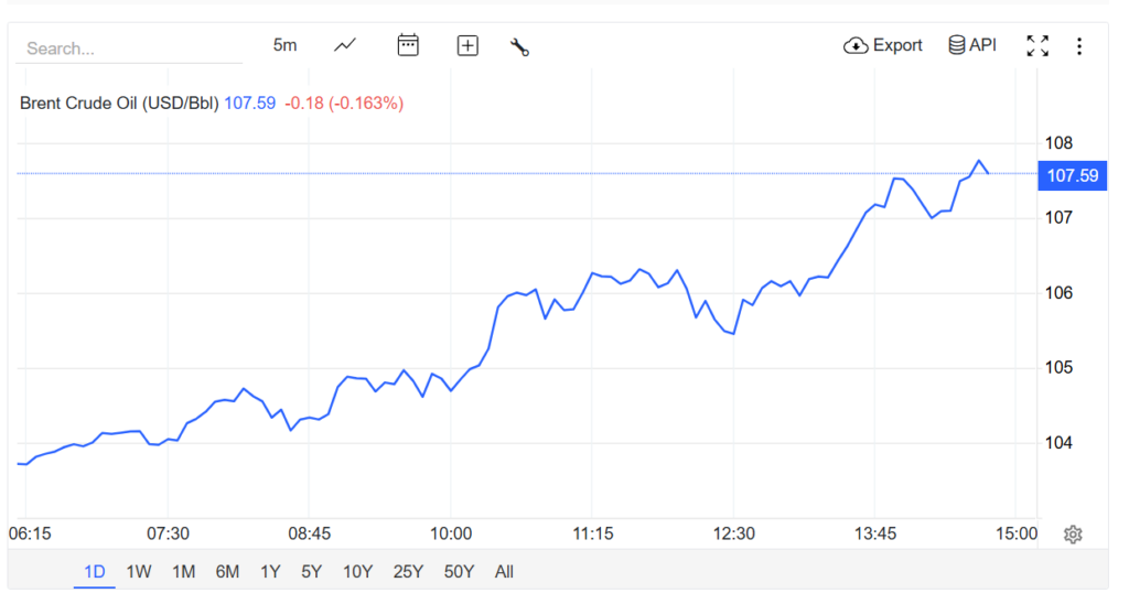Prețurile petrolului revin pe creștere, pe fondul mesajelor contradictorii SUA – Iran