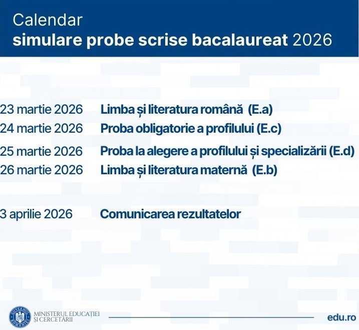 Rezultatele la simularea Bac 2026, publicate astăzi pentru elevii de clasa a XII-a