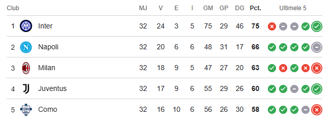 Inter îi pregătește un salariu de top lui Chivu și prelungirea contractului