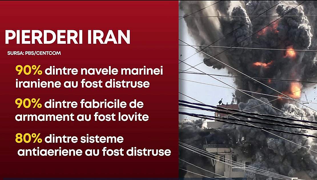Analişti: SUA nu au câştigat, deşi au decimat armata iraniană. Care este cheia războiului din Orientul Mijlociu