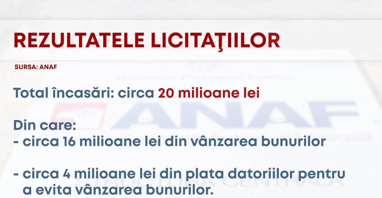 ANAF vinde online bunurile confiscate. Cele mai că