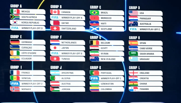 Programul meciurilor de la Cupa Mondială de fotbal